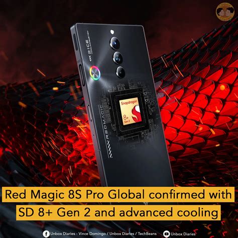 Red Magic 8s Pro: Unveiling Date and Special Features